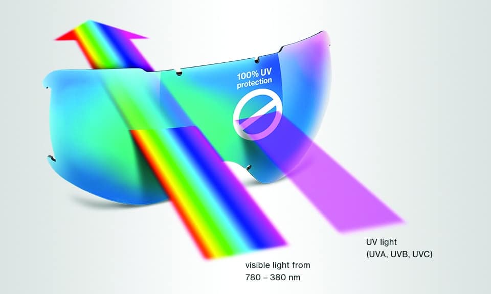 UV 400